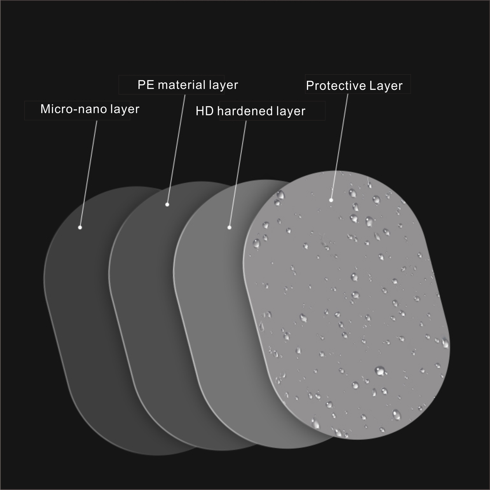 Anti-fog Film Anti-fog Film