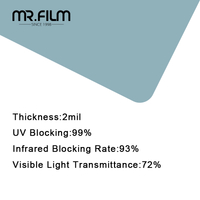 Building Window Film