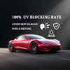 UV Blocking Film