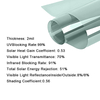 UV blocking Film