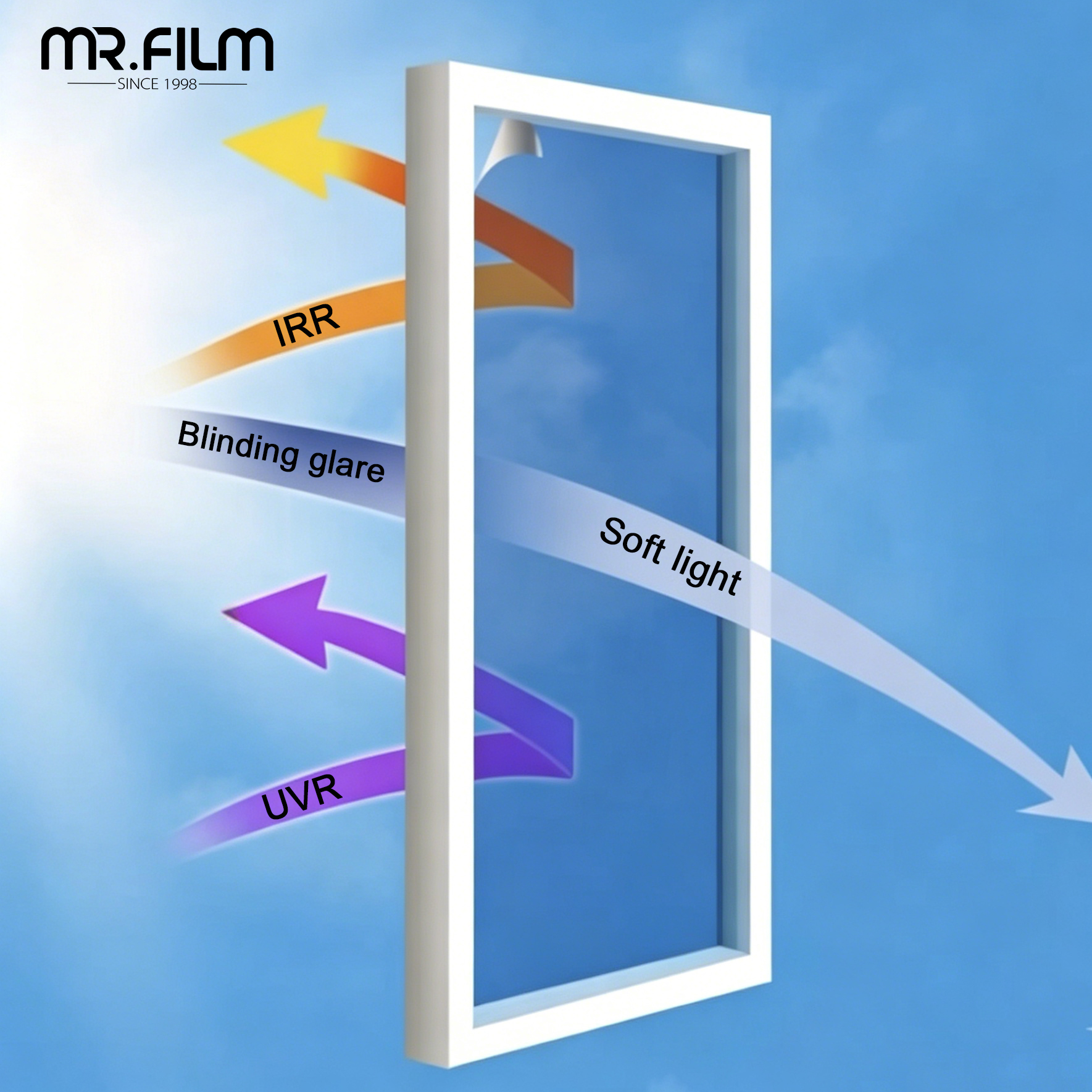 Heat Insulation Film for Outdoor Soundproof Booth 