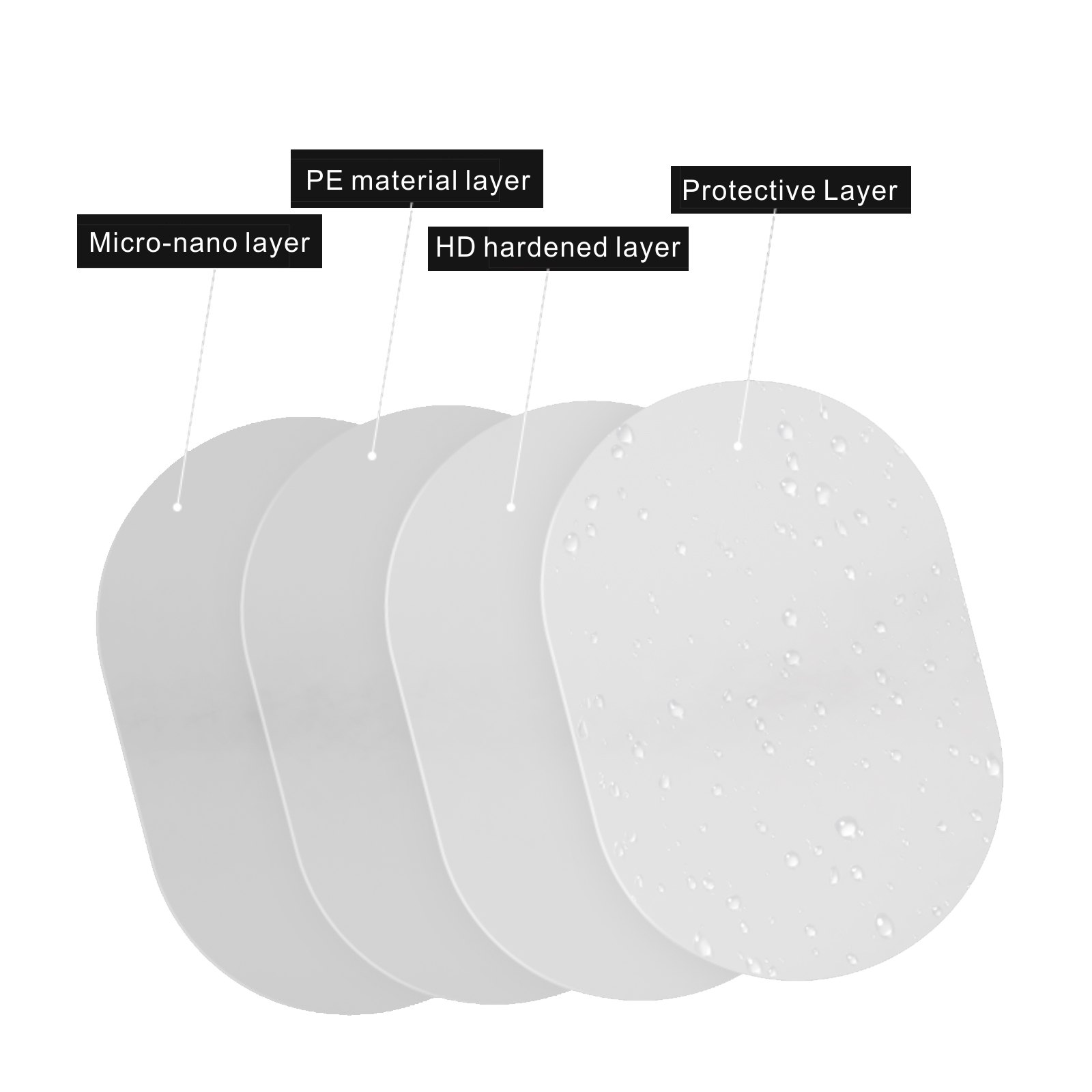 Anti Fog Mirror Window Film for Car Shower Room