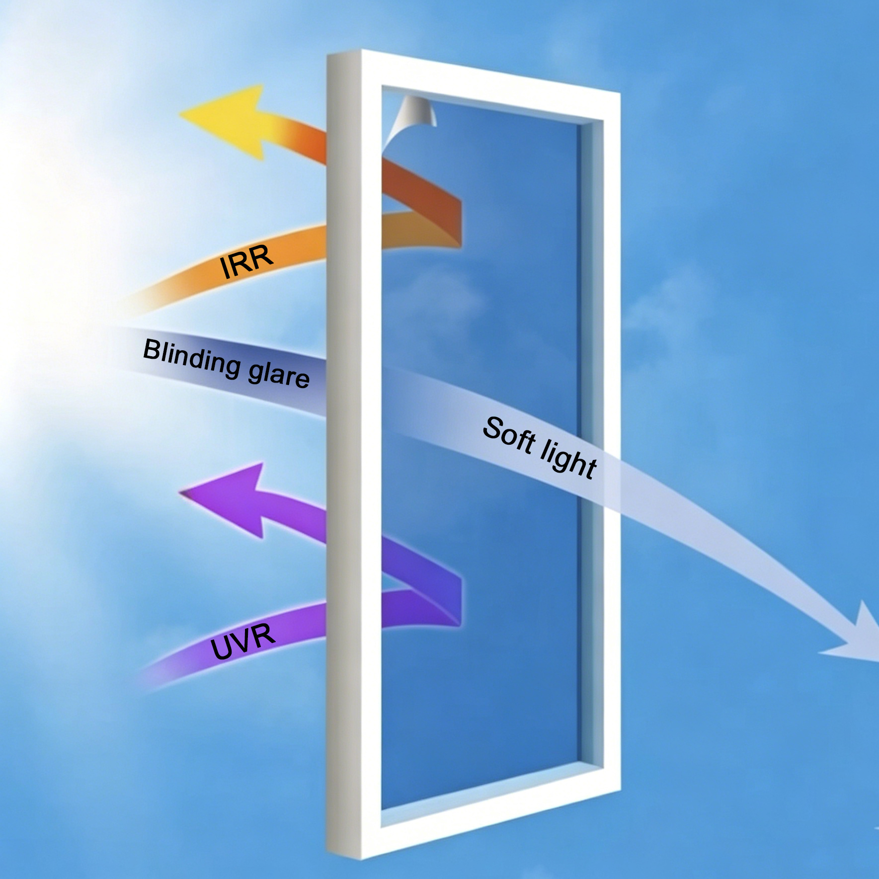 Film for Soundproof Cabin